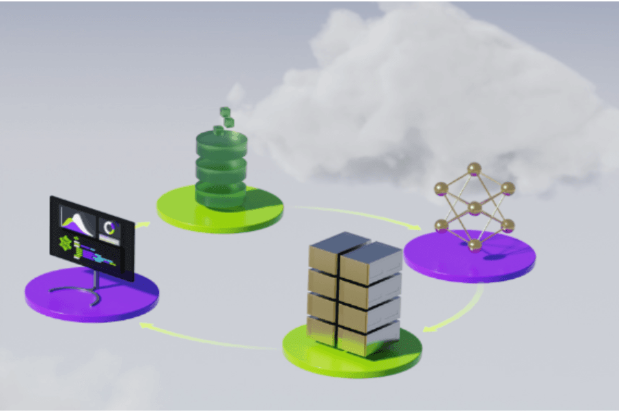 AI Development & ML Operations Platforms (MLOps)