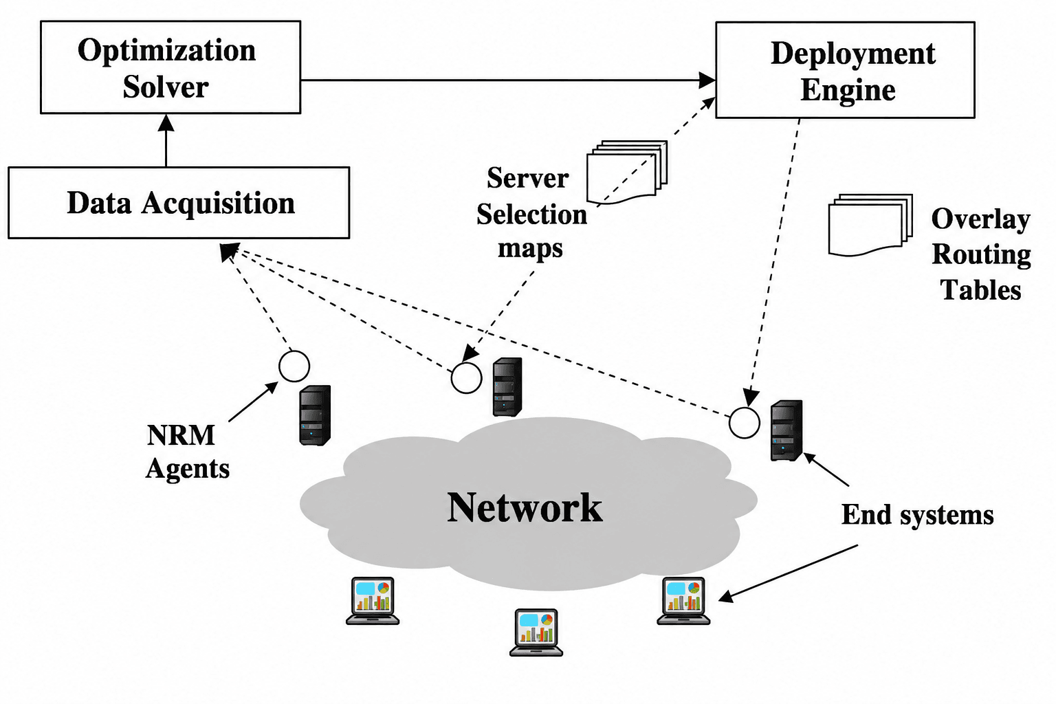 Network Monitoring & Performance Optimization