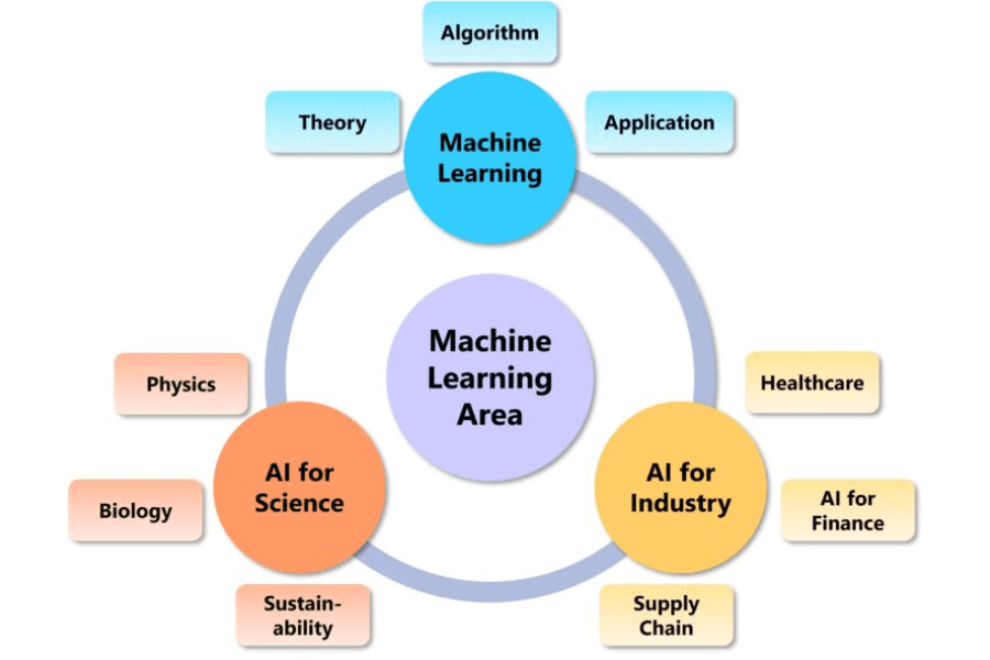 Why AI & Machine Learning Matter