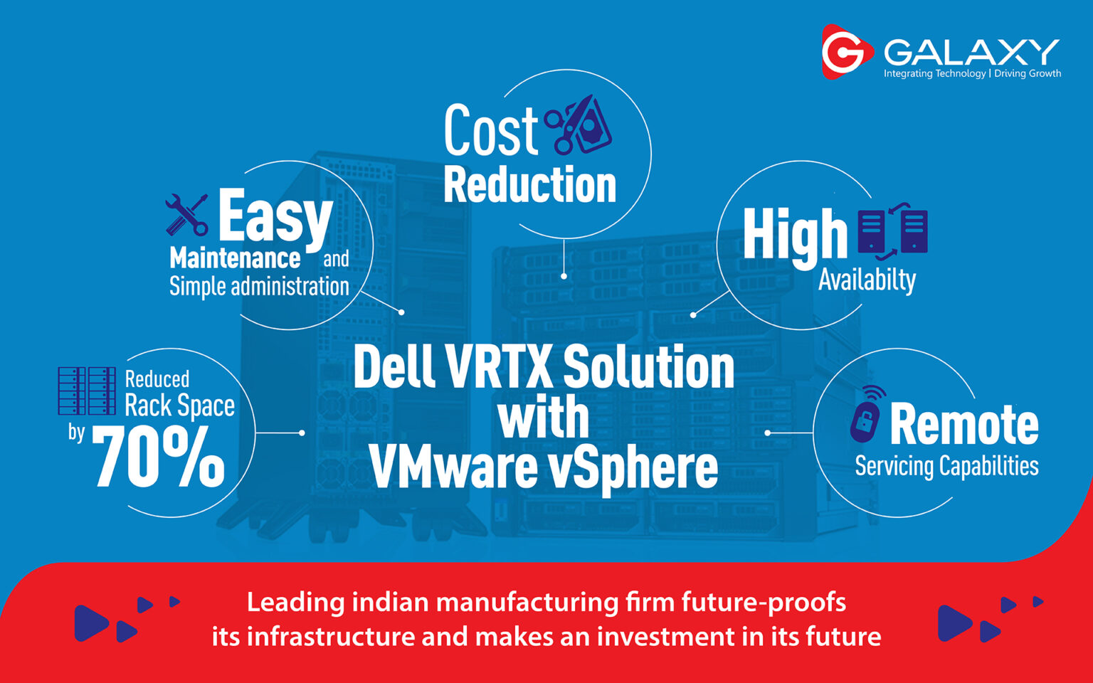 dell-vrtx-solution-vmware-vsphere-galaxy-office-automation